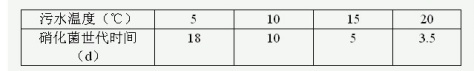 A/O工艺——原理,特点及影响因素 - yuqing2027 - yuqing2027的博客
